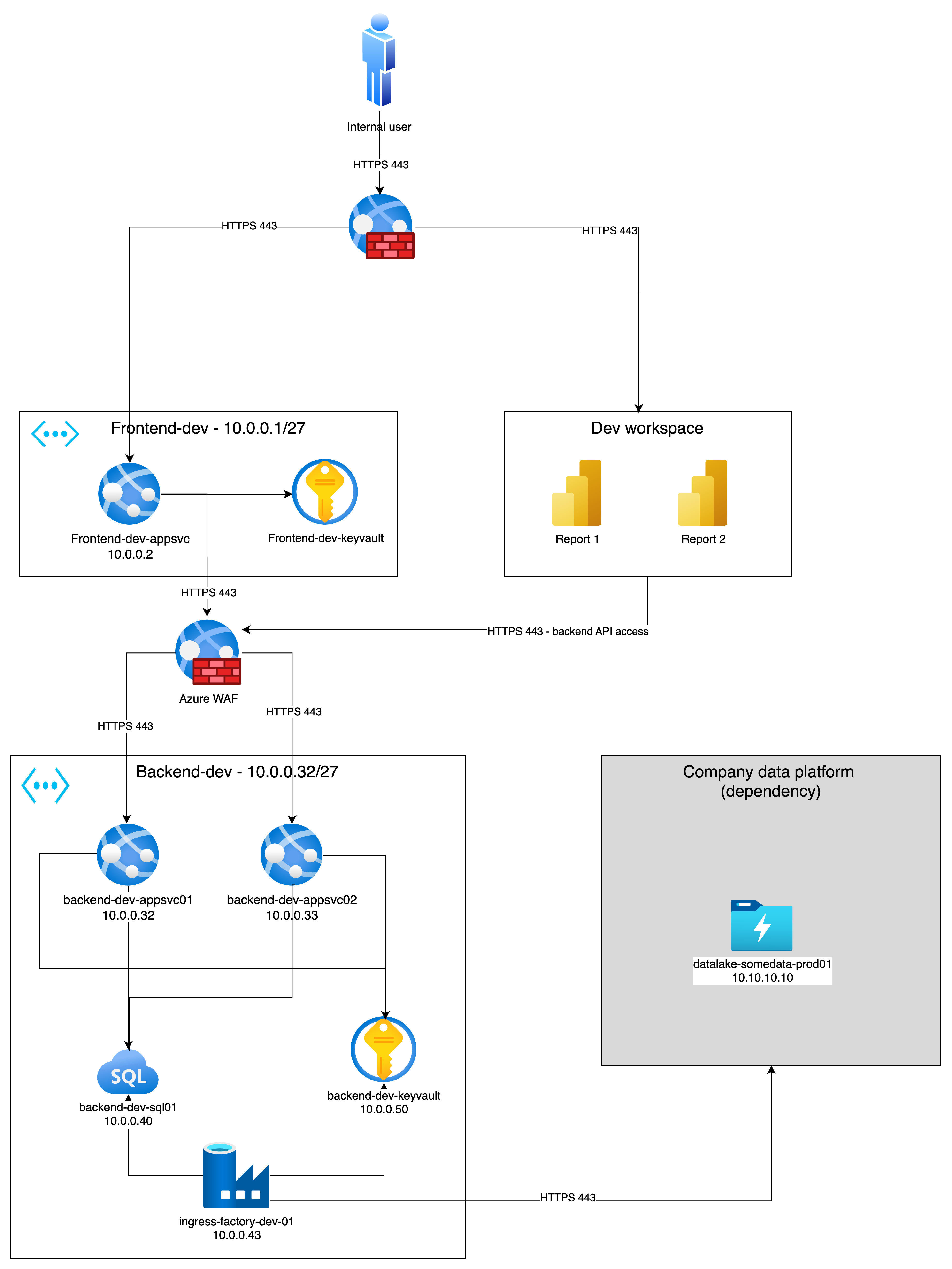 Nettverksdiagram
